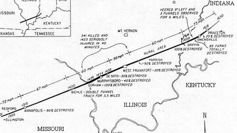 Path of Tri-State Tornado