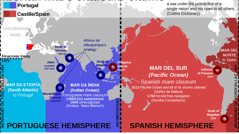 Treaty of Tordesillas global division