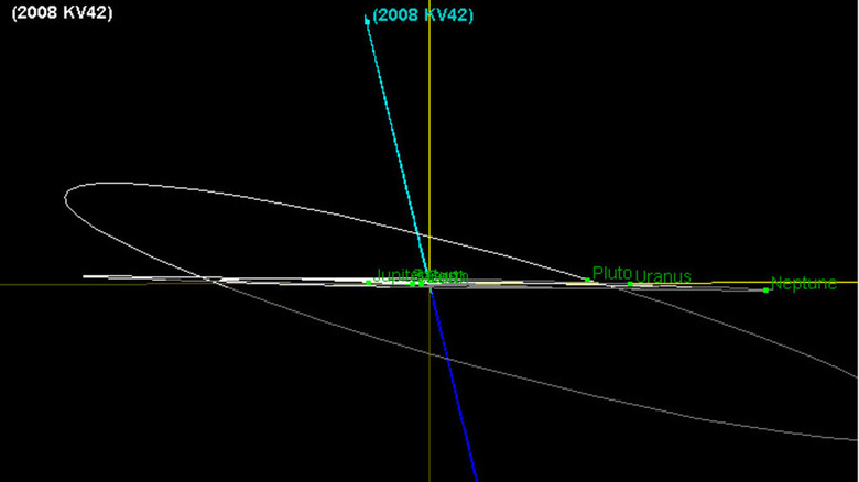Drac's orbit compared to the planets