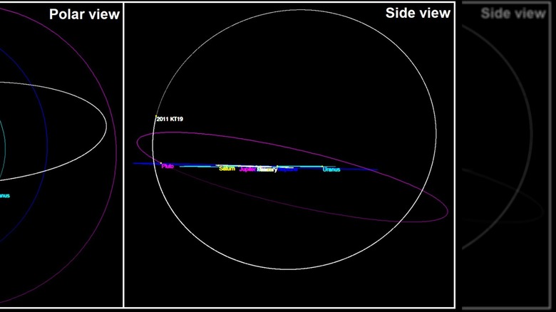 Niku's unusual orbit